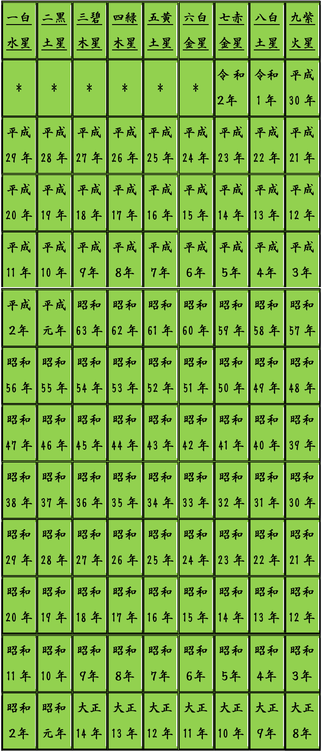 厄年、九星、早見表 ｜ 桜ヶ丘浅間神社 宗教法人扶桑教三神教会